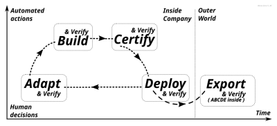 ABCDE process - zoom in with details